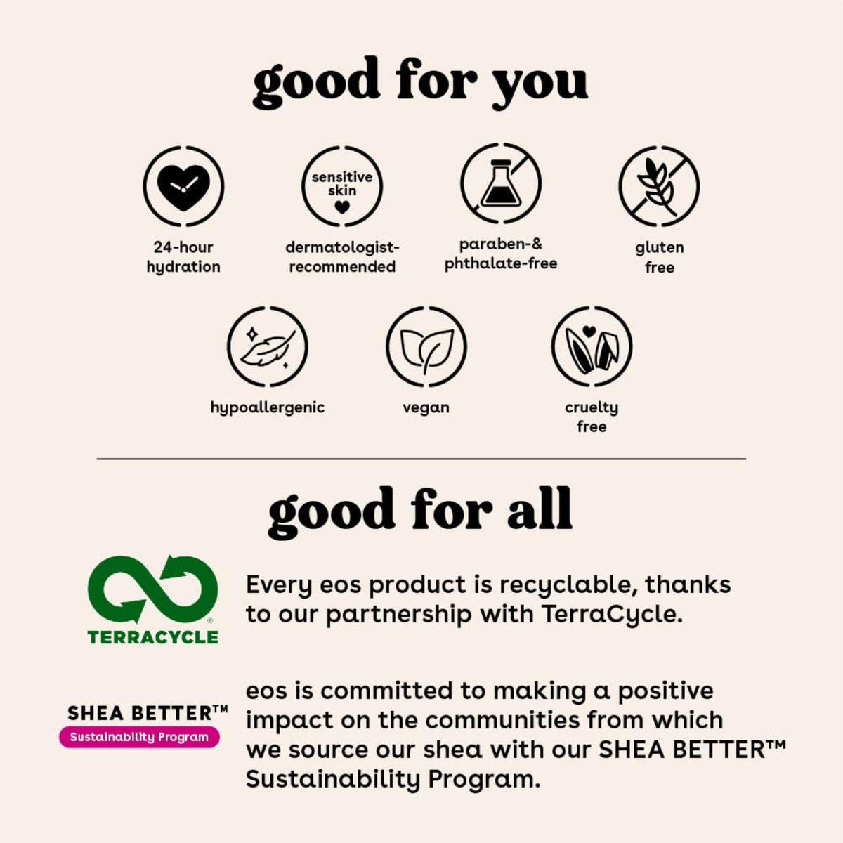 Produktvorteile von eos: 24-Stunden-Feuchtigkeitsversorgung, dermatologisch getestet, paraben- und glutenfrei, vegan, plus TerraCycle-Recycling und Shea Better-Nachhaltigkeitsprogramm.