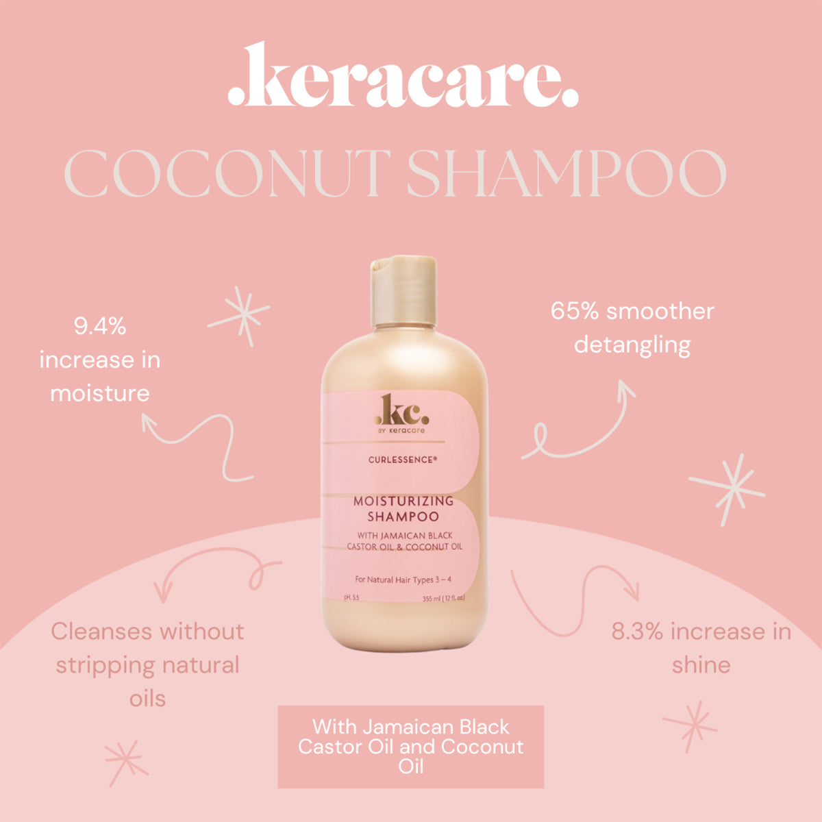 Produktbild des KeraCare Curlessence Moisturizing Shampoo auf rosa Hintergrund. Hebt Vorteile wie erhöhte Feuchtigkeit, Glanz und glatteres Entwirren sowie die Tatsache hervor, dass es sanft reinigt.